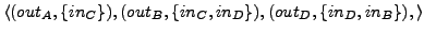 $\langle (out_{A}, \{in_{C}\}), (out_{B}, \{ in_{C}, in_{D}\}), (out_{D}, \{ in_{D}, in_{B}\}),\rangle$