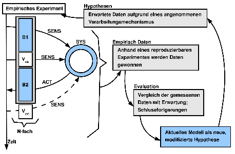 \includegraphics[width=4.0in]{kzg_methodischer_rahmen.eps}