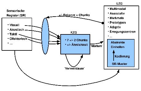 \includegraphics[width=4.0in]{kzg_summary_2.eps}