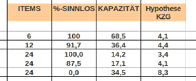 \includegraphics[width=2.5in]{Erinnerung_Zusammenfassung_Exp1-5_2.5in.eps}