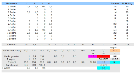 \includegraphics[width=4.5in]{memtest_7dez2010_tabelle_12_unbekannt_muster_4.5in.eps}