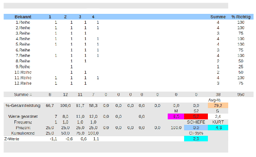 \includegraphics[width=4.5in]{memtest_7dez2010_tabelle_12_bekannte_muster_4.5in.eps}