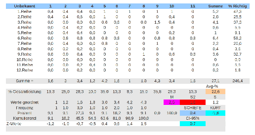 \includegraphics[width=4.5in]{memtest_unbekannt_12Bild_7dez2010._tabelle_4.5in.eps}