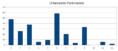 \includegraphics[width=3.5in]{memtest_unbekannt_12Bild_7dez2010_diagramm_3.5in.eps}