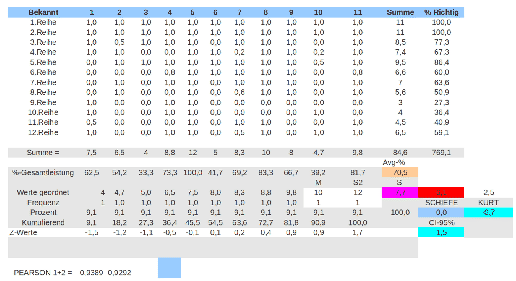 \includegraphics[width=4.5in]{memtest_bekannt_12Bild_7dez2010_tabelle_4.5in.eps}