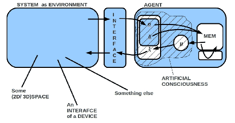 \includegraphics[width=4.0in]{PsychologExperiment_Agent_Interface_4.0in.eps}