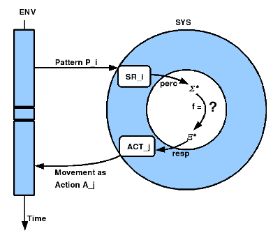 \includegraphics[width=3.5in]{memory_based_learning_no.1.eps}