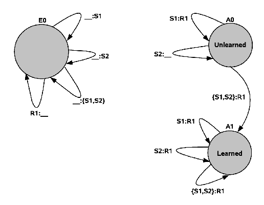 \includegraphics[width=4.5in]{cc_agent_environment.eps}