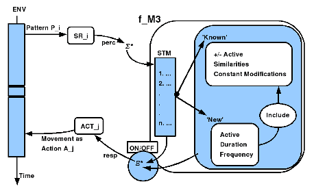 \includegraphics[width=4.0in]{memory_based_learning_no.3.eps}