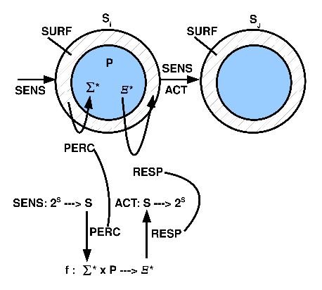 \includegraphics[width=4.0in]{welt_objekte_systeme.eps}