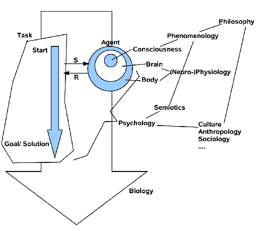 \includegraphics[width=4.5in]{wissen_feld.eps}