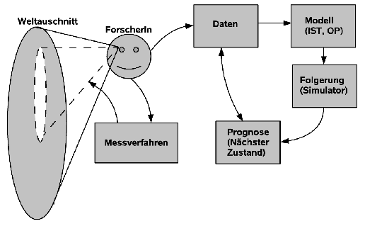 \includegraphics[width=4.5in]{wiss_theorie_rahmen.eps}